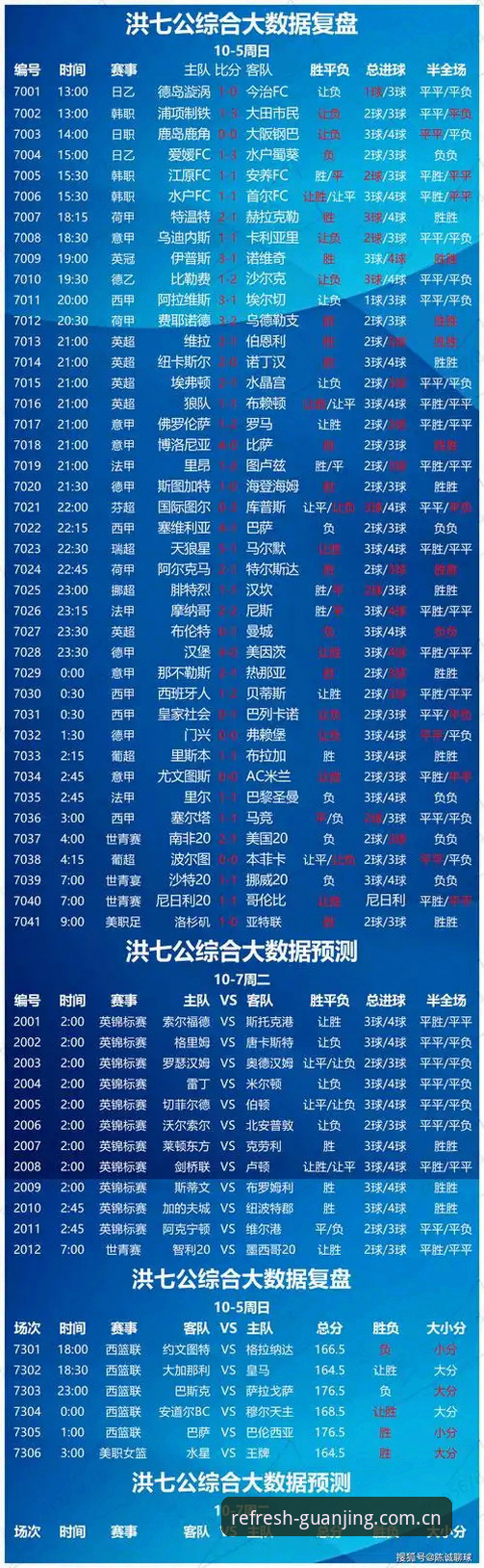 足球实时水位推荐的实战经验：冠竞体育核心玩法深度解析